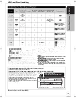 Предварительный просмотр 15 страницы Panasonic Diga DMR-EX773EB Operating Instructions Manual