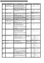 Preview for 16 page of Panasonic Diga DMR-EX77EB Service Manual