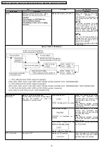 Preview for 18 page of Panasonic Diga DMR-EX77EB Service Manual