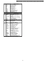 Preview for 89 page of Panasonic Diga DMR-EX77EB Service Manual