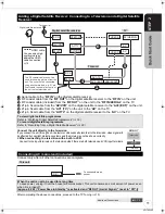 Preview for 11 page of Panasonic Diga DMR-EX86EB Operating Instructions Manual