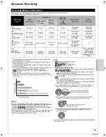 Preview for 25 page of Panasonic Diga DMR-EX86EB Operating Instructions Manual