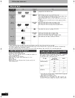 Preview for 12 page of Panasonic Diga DMR-EX88 Operating Instructions Manual