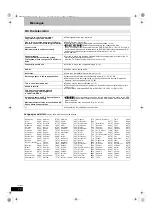 Preview for 76 page of Panasonic DIGA DMR-EX96C Operating Instructions Manual