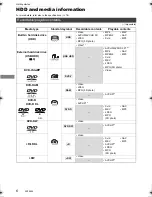 Предварительный просмотр 6 страницы Panasonic Diga DMR-EX97 Operating Instructions Manual