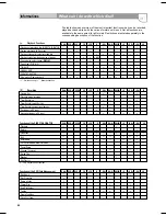 Preview for 64 page of Panasonic Diga DMR-EZ25EB Operating Instructions Manual