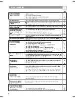 Preview for 68 page of Panasonic Diga DMR-EZ25EB Operating Instructions Manual