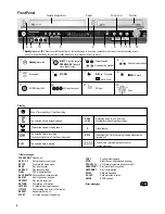 Preview for 8 page of Panasonic Diga DMR-EZ45VEBS Operating Instructions Manual