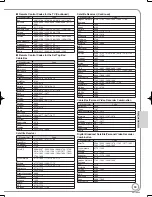 Preview for 69 page of Panasonic Diga DMR-EZ47 Operating Instructions Manual