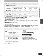 Preview for 23 page of Panasonic Diga DMR-EZ47V Operating Instructions Manual