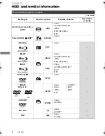 Preview for 6 page of Panasonic Diga DMR-PWT420 Operating Instructions Manual