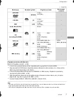 Preview for 7 page of Panasonic Diga DMR-PWT530 Operating Instructions Manual