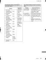 Preview for 95 page of Panasonic Diga DMR-PWT530 Operating Instructions Manual