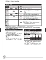 Предварительный просмотр 22 страницы Panasonic DIGA DMR-XS350EB Operating Instructions Manual