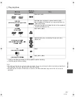 Preview for 99 page of Panasonic Diga DMR-XS380 Operating Instructions Manual