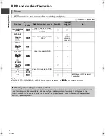 Preview for 6 page of Panasonic Diga DMR-XS385 Operating Instructions Manual