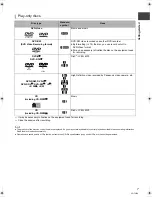 Preview for 7 page of Panasonic Diga DMR-XS385 Operating Instructions Manual