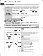 Preview for 6 page of Panasonic Diga DMR-XS400 Operating Instructions Manual