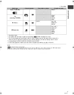 Preview for 7 page of Panasonic Diga DMR-XS400 Operating Instructions Manual