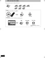 Preview for 6 page of Panasonic Diga DMR-XW300 Operating Instructions Manual