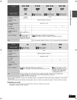 Preview for 9 page of Panasonic Diga DMR-XW300 Operating Instructions Manual