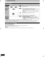 Preview for 10 page of Panasonic Diga DMR-XW300 Operating Instructions Manual