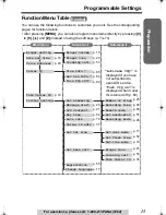 Preview for 15 page of Panasonic Digital Answering Device Operating Instructions Manual