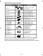 Предварительный просмотр 98 страницы Panasonic Digital Palmcoder Multicam PV-GS50 Operating Instructions Manual