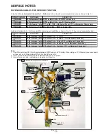 Preview for 5 page of Panasonic Digital Palmcoder PalmSight PV-DV100 Service Manual