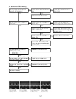 Preview for 147 page of Panasonic Digital Palmcoder PalmSight PV-DV100 Service Manual