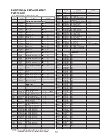 Preview for 163 page of Panasonic Digital Palmcoder PalmSight PV-DV100 Service Manual