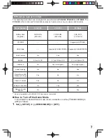 Preview for 7 page of Panasonic Digital Palmcorder PV-GS69 Operating Instructions Manual