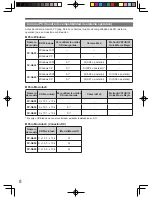 Preview for 94 page of Panasonic Digital Palmcorder PV-GS69 Operating Instructions Manual