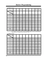 Preview for 16 page of Panasonic DIgital Super hy KX-T7425 User Manual Addendum