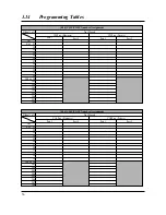 Preview for 56 page of Panasonic DIgital Super hy KX-T7425 User Manual Addendum