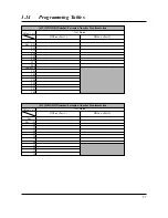 Preview for 57 page of Panasonic DIgital Super hy KX-T7425 User Manual Addendum