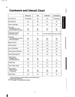 Preview for 9 page of Panasonic Dimension 4 NN-9853 Operation Manual