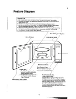 Preview for 10 page of Panasonic Dimension 4 NN-9853 Operation Manual