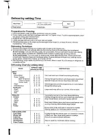 Preview for 19 page of Panasonic Dimension 4 NN-9853 Operation Manual