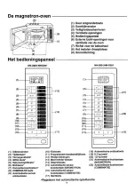 Preview for 18 page of Panasonic Dimension 4 NN-D801 Operating Instructions Manual