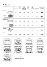 Preview for 19 page of Panasonic Dimension 4 NN-D801 Operating Instructions Manual