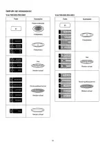 Preview for 26 page of Panasonic Dimension 4 NN-D801 Operating Instructions Manual