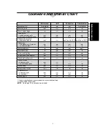 Preview for 9 page of Panasonic Dimension4 NN-C2000W Operation Manual And Cookbook