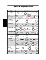 Preview for 14 page of Panasonic Dimension4 NN-C2000W Operation Manual And Cookbook