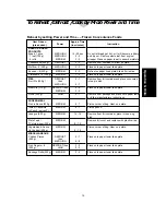 Preview for 17 page of Panasonic Dimension4 NN-C2000W Operation Manual And Cookbook