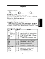 Preview for 19 page of Panasonic Dimension4 NN-C2000W Operation Manual And Cookbook