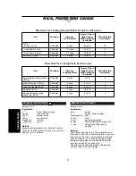 Preview for 80 page of Panasonic Dimension4 NN-C2000W Operation Manual And Cookbook