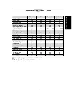 Preview for 7 page of Panasonic Dimension4 NN-C988W Operating Manual And Cook Book