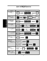 Preview for 12 page of Panasonic Dimension4 NN-C988W Operating Manual And Cook Book