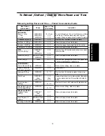 Preview for 15 page of Panasonic Dimension4 NN-C988W Operating Manual And Cook Book